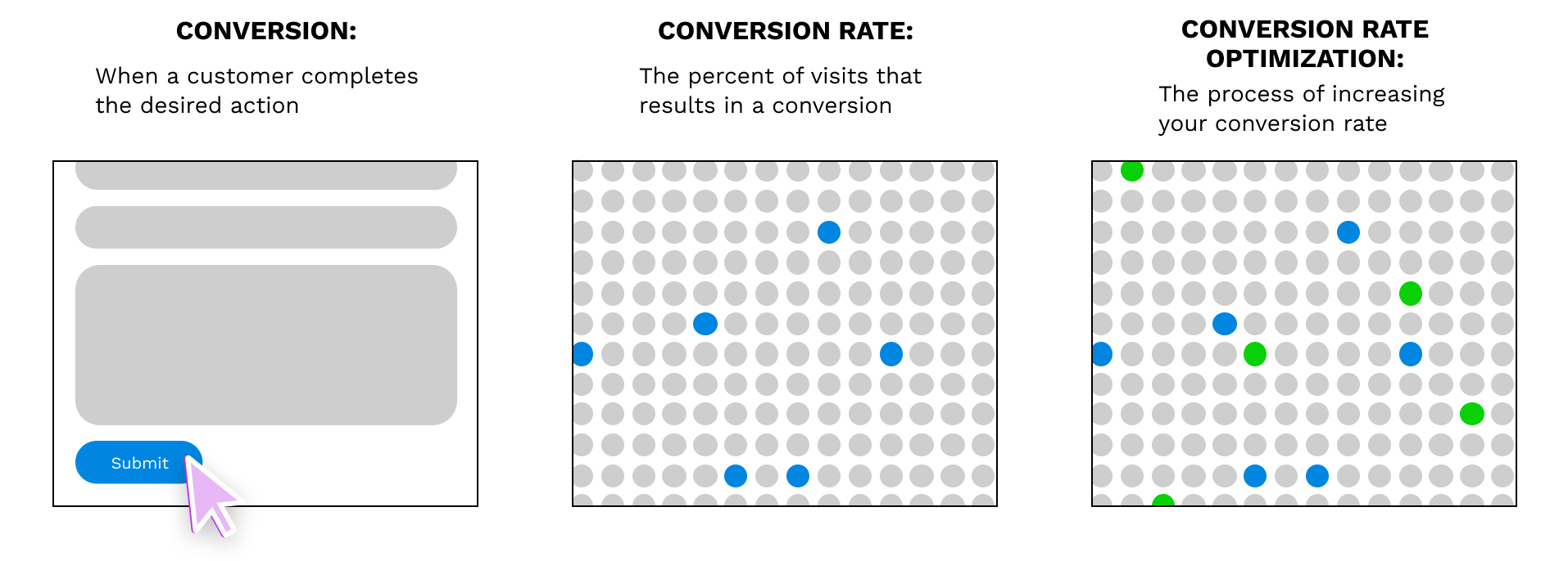 Conversion Rate explained