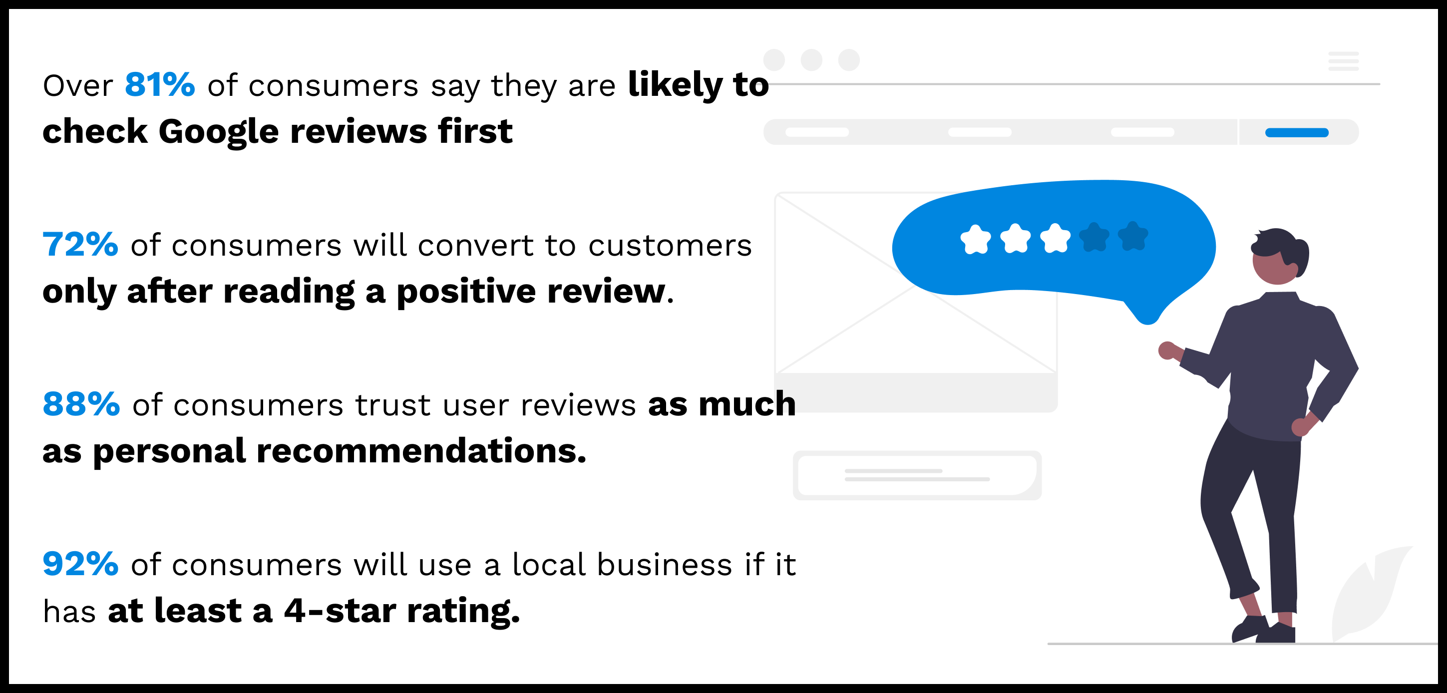 Why Google Reviews Matter